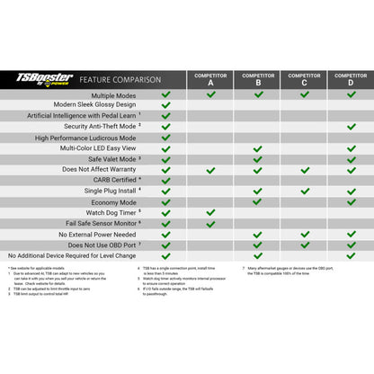 Features and Benefits