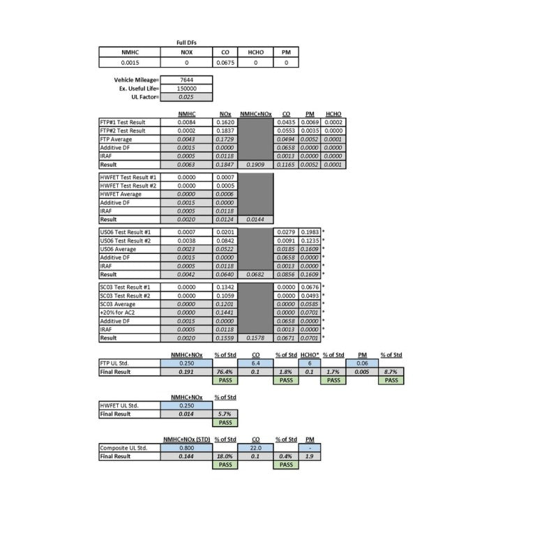 Technical Bulletin