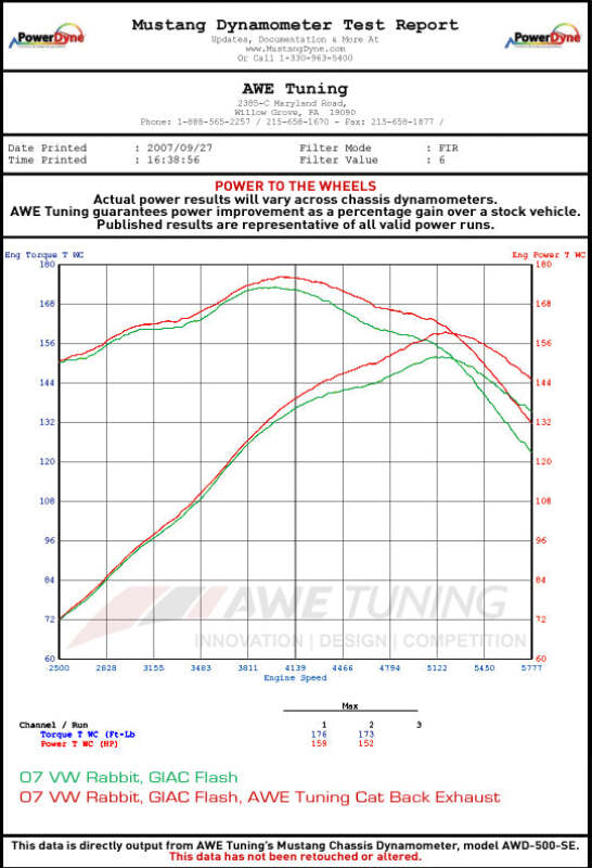 Datasheet