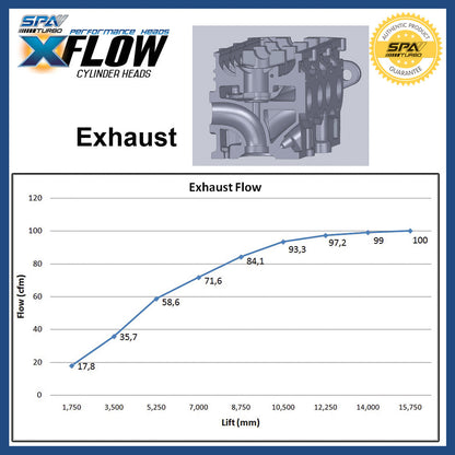 VW ABA Blocks X-Flow race cylinder head