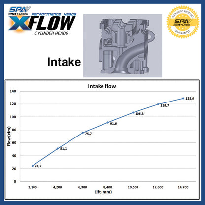 VW ABA Blocks X-Flow race cylinder head