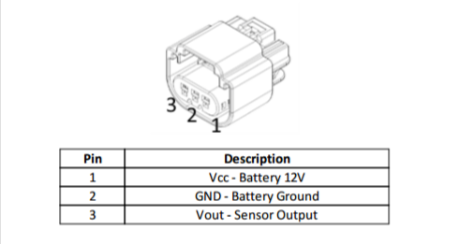 Flex Fuel Sensor Kit / Ethanol Content Sensor
